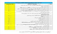 ابلاغ تعرفه‌های جدید خدمات آزمایشگاه جامع تحقیقات در سال ۱۴۰۵